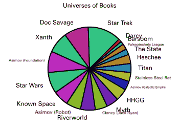 Universes of Books