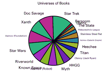 Universes of Books