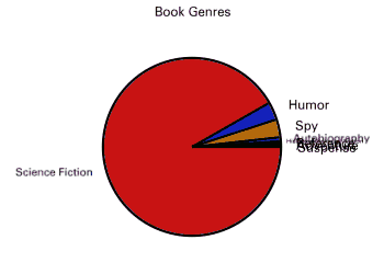 Book Genres