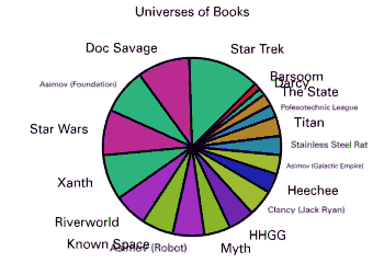 Universes of Books