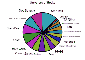 Universes of Books