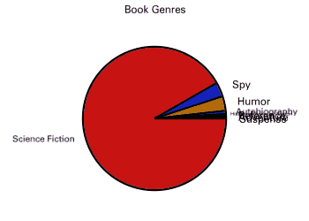 Book Genres