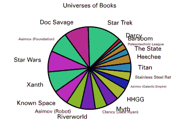 Universes of Books