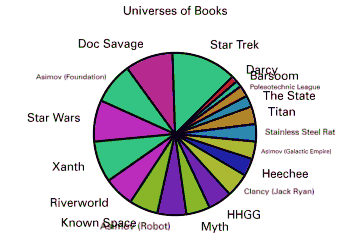 Universes of Books