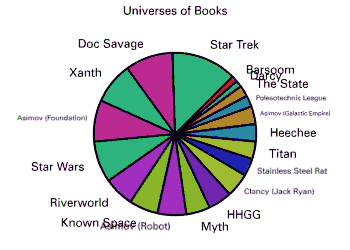 Universes of Books