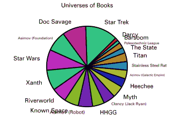 Universes of Books